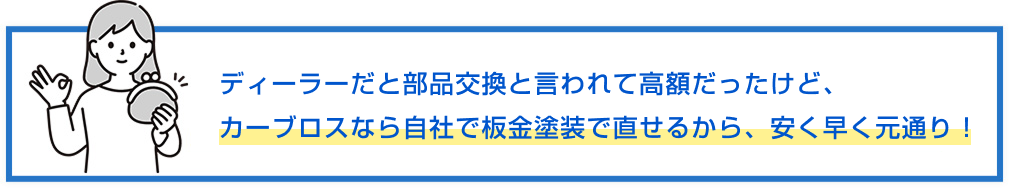 ディーラーだと部品交換と言われて高額だったけど、カーブロスなら自社で鈑金（板金）塗装で直せるから、安く早く車が元通りに！