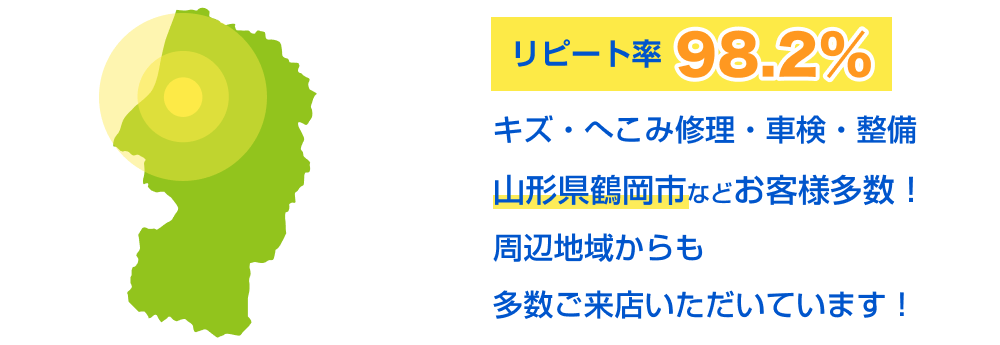 リピート率98.2%のキズ・へこみ修理・車検・整備、山形県鶴岡市などお客様多数！ 他県からも 多数ご来店いただいてます！